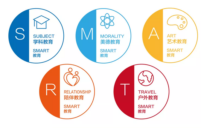 兒童美術教育